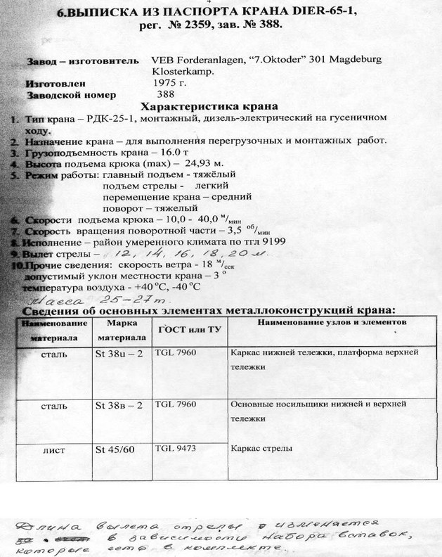 Техпаспорт для РДК 25